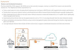 SonicWall 1YR NSA 2700 TotalSecure - Advanced Edition (02-SSC-8198) 1YR Advanced Edition