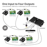 Extends Hdmi Signals To Four Hdmi Displa 4 Port