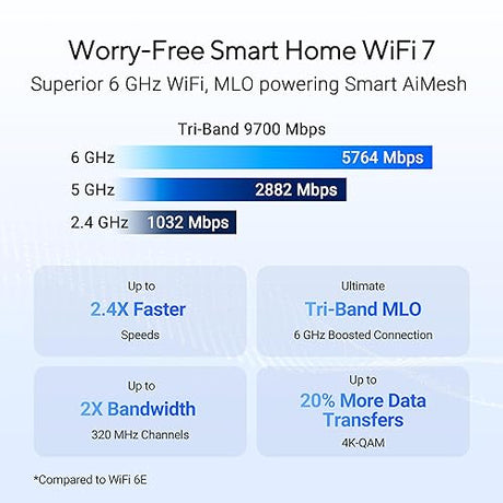 ASUS RT-BE92U BE9700 Tri-Band WiFi 7 Router, Supports New 320MHz Bandwidth & 4096-QAM, MLO, AI WAN Detection, AiMesh Support, Subscription-Free Network Security & Comprehensive VPN Features WiFi 7 | BE9700 | Tri-Band