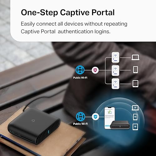 TP-Link Ultra-Portable Wi-Fi 6 AX1500 Travel Router (TL-WR1502X)- Easy Public WiFi Sharing, Hotel/RV/Travel Approved, Phone WiFi Tether, USB C Powered, Multi-Mode, Tether App, Durable Design AX1500 Wi-Fi 6 Travel Router