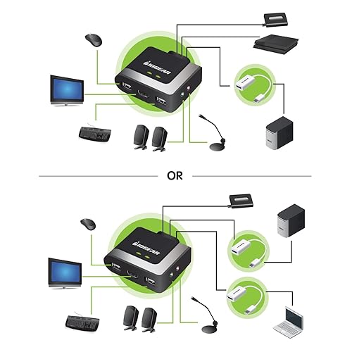 IOGEAR 2-Port HD and DisplayPort Cable KVM Kit with Audio, GCS62HMDPKIT 2-Port HDMI and Mini DisplayPort