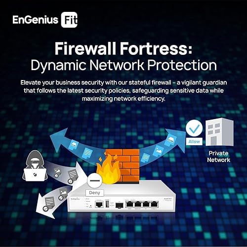 EnGenius FitXpress Managed Gateway XG60-FIT Dual-Core 2.1 GHz with Dual-WAN GbE, Dual-LAN GbE, USB 3.0, and 1 SFP