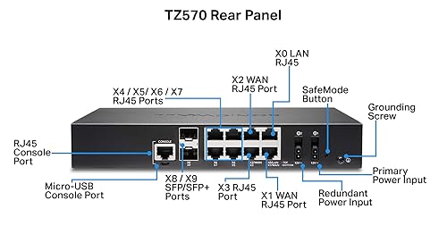 Sonicwall TZ570 Total Secure - 1YR Advanced Edition (02-SSC-5676) | TZ570 Network Security Appliance with 1 Year Advanced Protection Service Suite | Next-Generation Firewall