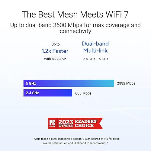 ASUS ZenWiFi BD4 Dual-Band WiFi 7 Mesh, 3600 Mbps, 6500 sq.ft. (3pk), Dual 2.5G Ports, Security and Parental Controls Included, Smart Home Master SSIDs BD5W-3-PK