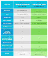 Cisco Catalyst 1300-16XTS Managed Switch, 8 Port 10G Copper, 8x10GE SFP+, Limited Lifetime Protection (C1300-16XTS)