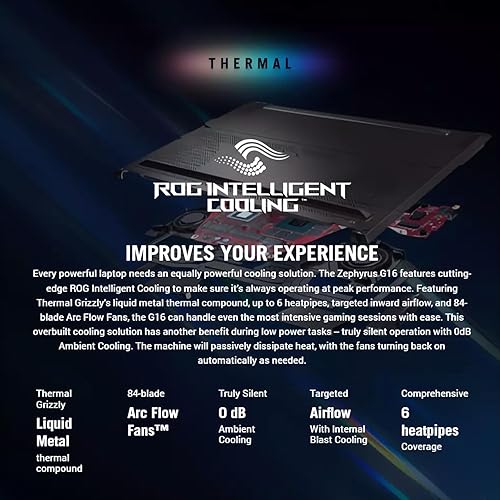 ASUS ExpertBook/GREY/14.0 FHD non-Touch/I5-1335U/16GB/Intel UMA/512GB/WIN11 PRO 48GB RAM | 2TB SSD Win 11 home