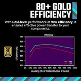 Cooler Master MWE Gold 750 V2 Fully Modular, 750W, 80+ Gold Efficiency, Quiet HDB Fan, 2 EPS Connectors, High Temperature Resilience, 5 Year Warranty, gold v2