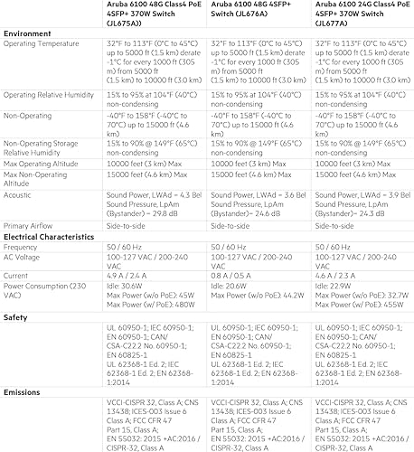 Aruba 6100 24G Class4 PoE 4SFP+ 370W Switch