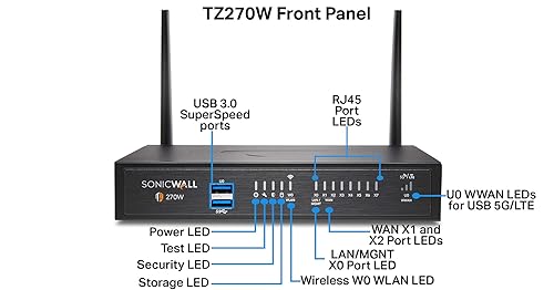 SonicWall TZ270 Wireless AC Network Security Appliance (02-SSC