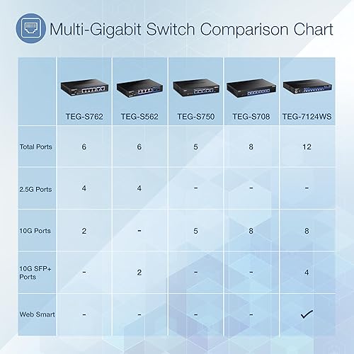 TRENDnet 6-Port Unmanaged Multi-Gig Switch, 4 x 2.5GBASE-T Ports, 2 x 10G SFP+ Ports Fanless, Compact Desktop Design, Metal Housing, Network Ethernet Switch, Lifetime Protection, Black, TEG-S562 4 Port 2.5G + 2 Port SFP+