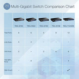 TRENDnet 12-Port 10G Web Smart Switch, 8 x 10G RJ-45 Ports, 4 x SFP+ Slots, VLAN, QoS, LACP, and IPv6 Support, Web Smart Management, Rack Mountable Housing, Lifetime Protection, Black, TEG-7124WS 8 Port 10G + 4 Port SFP+ Web Smart