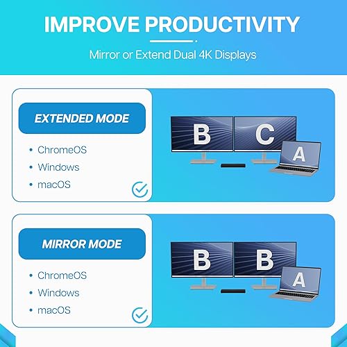 VisionTek VT4600DL Laptop Docking Station for Windows, MacOS or ChromeOS — Connect with USB-C or USB-A, 100W Laptop Charging, Dual 4K Displays, 2X HDMI, 2X DisplayPort, USB-A, USB-C, Audio, Ethernet