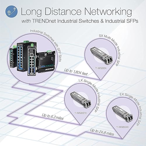 TRENDnet 10-Port Industrial Gigabit L2 Managed DIN-Rail Switch, 8 X Gigabit, 2 X SFP Slots, DIN-Rail Mount, IP30, Vlan, Qos, Lacp, STP/Rstp, Bandwidth Management, Lifetime Protection, TI-G102i 10 Port Managed Switch