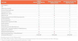 SonicWall NSA 4700 TradeUp (03-SSC-2981) | 3 YR Advanced Protection Security Suite and 1 YR Cloud Secure Edge - Secure Internet Access (Basic-50 Users) and Secure Private Access (Advanced-15 Users)