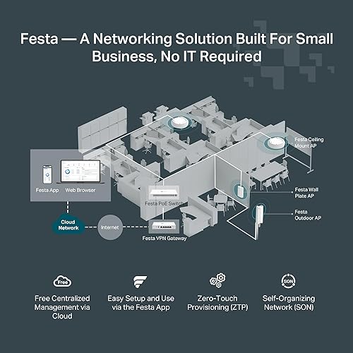 TP-Link Festa (FS352GP) 52 Port Gigabit Smart Managed PoE Switch 48 PoE+ Port @384W, 4 x SFP Slots Self-Organizing Network Free Cloud Static Routing, Vlan, ACL, LAG Does not Work with Omada Festa Managed, 52 Port w/ 48 PoE+ Port