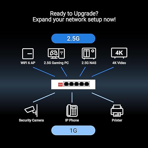 ASUS QG-U1050, 5-Port 2.5G Unmanaged Switch, Support 4 Intelligent Modes, Home Network Hub, Office Ethernet Splitter, Plug and Play, Easy Setup, Desktop, Silent Operation