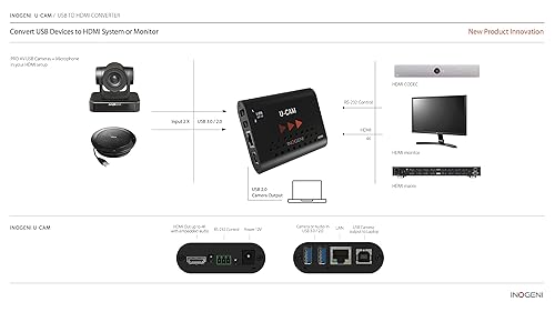 U-CAM by Inogeni, Convert USB 3.0/2.0 Camera and Microphone Signals to HDMI Input with Embedded Audio, easely Connect to an HDMI Input - CODEC, Matrix or Display