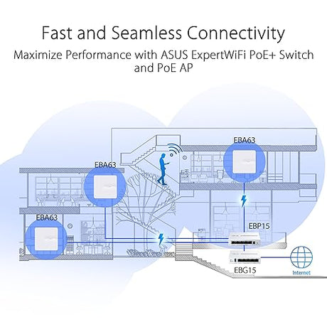 ASUS ExpertWiFi EBG15 Gigabit VPN Wired Router, up to 3 WAN ethernet Ports + 1 USB WAN, IPS Intrusion Prevention, Layer 7 Firewall, Commercial-Grade Network Security