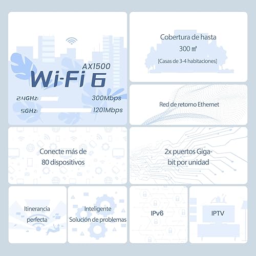 Tenda Nova AX1500 Wi-Fi 6 Mesh System MX3 - Covers up to 3500 sq.ft - Whole Home WiFi 6 Mesh System - Gigabit Mesh Router for 80 Devices - Dual-Band Mesh Network - 3-Pack