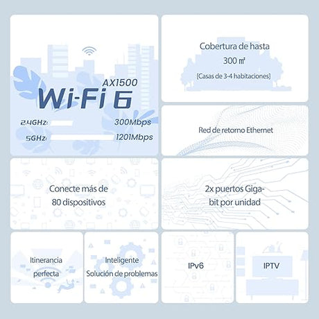 Tenda Nova AX1500 Wi-Fi 6 Mesh System MX3 - Covers up to 3500 sq.ft - Whole Home WiFi 6 Mesh System - Gigabit Mesh Router for 80 Devices - Dual-Band Mesh Network - 3-Pack