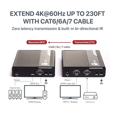 SIIG CE-H26L11-S1 IPCOLOR 4K HDMI 2.0 EXTENDER