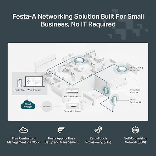 TP-Link Ultra-Slim Wireless Access Point Wi-Fi 6 AX3000 Mesh (Festa F65) Seamless Roaming, MU-MIMO, HE160 Self-Organizing Network Free Cloud Management PoE+ Powered Does not Work with Omada AX3000 - Festa
