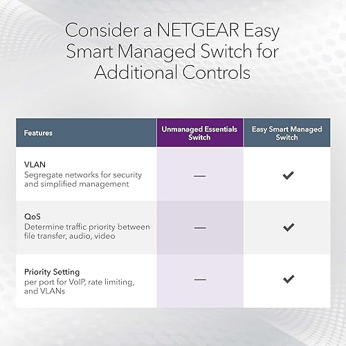 NETGEAR 16-Port Gigabit Ethernet Unmanaged Switch (GS316) - Desktop or Wall Mount, Silent Operation