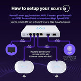 Alta Labs Route10 | 10 Gig Multi-WAN Router | High-Performance Qualcomm Quad-Core Hardware-Accelerated VPN Router | 2 10 Gbps SFP+ and 4 2.5 Gbps Ports | Real-Time Stats | Load Balancing | 40W PoE+