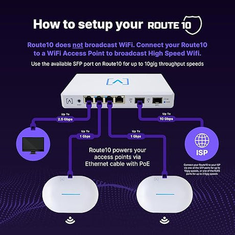 Alta Labs Route10 | 10 Gig Multi-WAN Router | High-Performance Qualcomm Quad-Core Hardware-Accelerated VPN Router | 2 10 Gbps SFP+ and 4 2.5 Gbps Ports | Real-Time Stats | Load Balancing | 40W PoE+