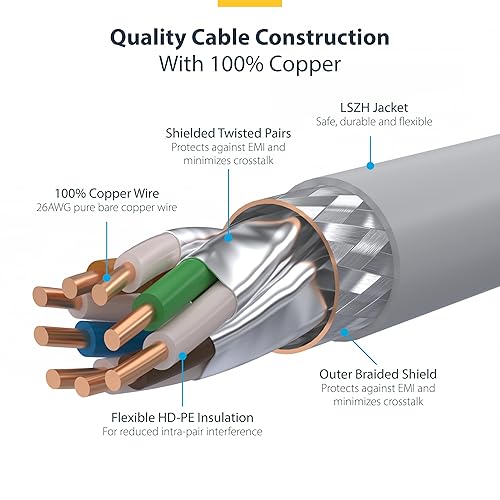 StarTech.com 20ft White CAT8 Ethernet Cable, Snagless RJ45, 25G/40G, 2000MHz, 100W PoE++, S/FTP, 26AWG Pure Bare Copper, LSZH