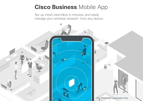 Cisco Business 140AC Wi-Fi Access Point | 802.11ac | 2x2 | 1 GbE Port | Ceiling Mount | Limited Lifetime Protection (CBW140AC-B)