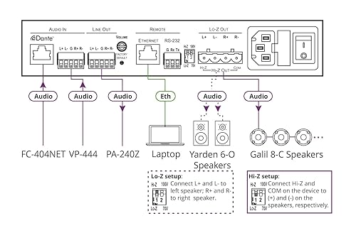 nd 2x60W @ 8O Controllable Power Amplifier with Dante Input
