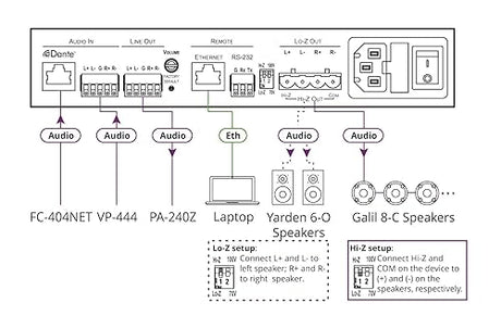 nd 2x60W @ 8O Controllable Power Amplifier with Dante Input