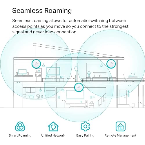 TP-Link EAP613 Wireless Access Point w/o DC Adapter | Ultra-Slim | Omada True Wi-Fi 6 AX1800 | Mesh, Seamless Roaming, WPA3, MU-MIMO | Remote & App Control | PoE+ Powered | Multiple Controller Options AX1800 | Without DC Power Adapter