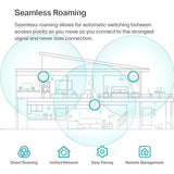 TP-Link EAP613 Wireless Access Point w/o DC Adapter | Ultra-Slim | Omada True Wi-Fi 6 AX1800 | Mesh, Seamless Roaming, WPA3, MU-MIMO | Remote & App Control | PoE+ Powered | Multiple Controller Options AX1800 | Without DC Power Adapter