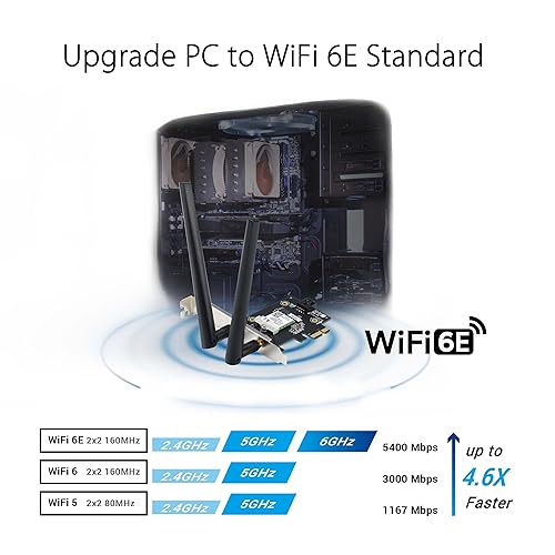 ASUS PCE-AXE5400 WiFi6 6E PCI-E Adapter with 2 External Antennas. Supporting 6GHz Band, 160MHz, Bluetooth 5.2, WPA3 Network Security, OFDMA and MU-MIMO