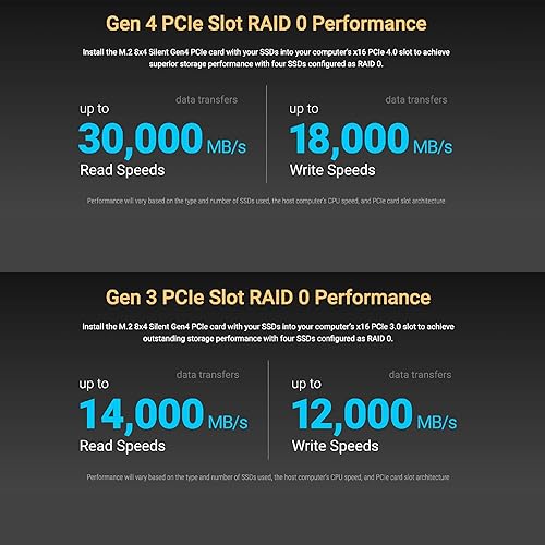 Sonnet M.2 8x4 Silent PCIe 4.0 PCIe Card