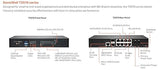 SonicWall TZ570 TradeUp (03-SSC-3019) | 3YR Essential Protection Security Suite and 1 YR Cloud Secure Edge - Secure Internet Access (Basic-20 Users) and Secure Private Access (Advanced-6 Users) 3 Year 3YR Essential Protection & 1YR Cloud Secure Edge