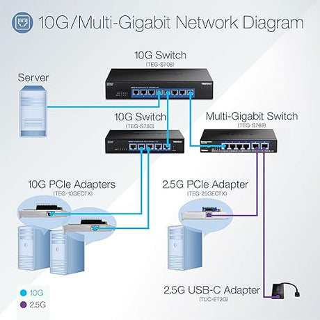 TRENDnet 6-Port 10G Switch, 4 x 2.5G RJ-45 Base-T Ports, 2 x 10G RJ-45 Ports, 60Gbps Switching Capacity, Wall Mountable, 10 Gigabit Network Connections, Lifetime Protection, Black, TEG-S762