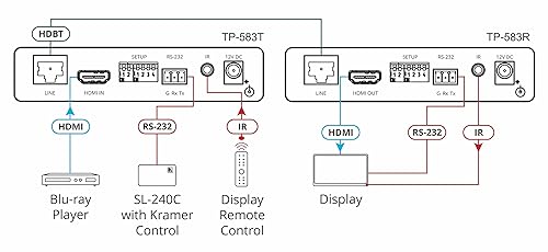 KRAMER/HIGH Performance HD T-Base RECEPTOR / 4K / HDMI/TP-583R KRAMER 4K HDR HDMI Receiver with RS-232 & IR Over Long-Reach HDBASET - TP-583R (50-80024090)