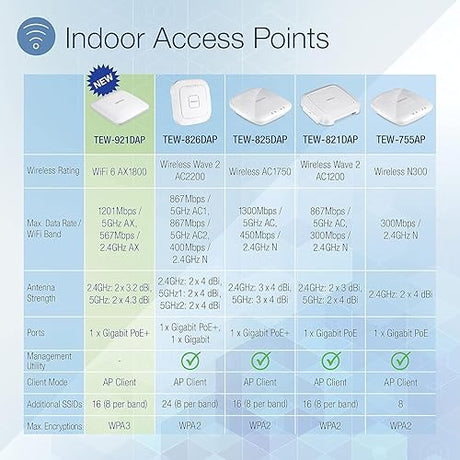 Trendnet TEW-921DAP WiFi 6 Dual Band with Access Point White AX1800
