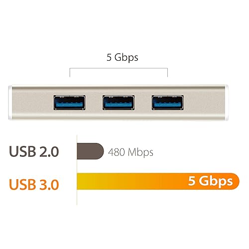j5create USB 3.1 Type C to 3 USB 3.0 Hub with 4K HDMI Port (JCH451)