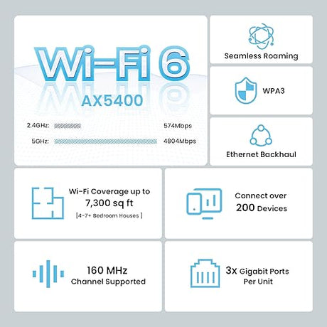 Tenda AX5400 Mesh WiFi 6 System Nova MX15 Pro - 6 * 3dBi Antennas up to 7300 sq.ft WiFi Coverage - Wi-Fi 6 Mesh for up to 200 Devices, 3*Gigabit Ports, Easy Setup, Amazon Alexa, 3-Pack