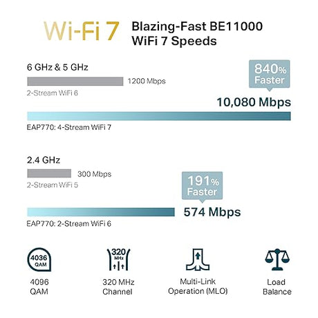 TP-Link Omada WiFi 7 Ceiling Mount Access Point (EAP770) – BE11000 Tri-Band, 2.5G Ethernet, 6GHz Band, PoE+, Seamless Roaming, MU-MIMO, WPA3, SDN Integration, Cloud Managed WiFi 7, BE11000