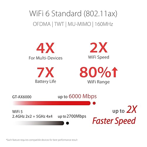 ASUS RT-AX86U Pro (AX5700) Dual Band WiFi 6 Extendable Gaming Router, 2.5G Port, Gaming Port, Mobile Game Mode, Port Forwarding, Subscription-free Network Security, VPN, AiMesh Compatible WiFi 6 | AX5700