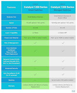 Cisco Catalyst 1200-8T-D Smart Switch, 8 Port GE, Ext PS, Desktop, Limited Lifetime Protection (C1200-8T-D)