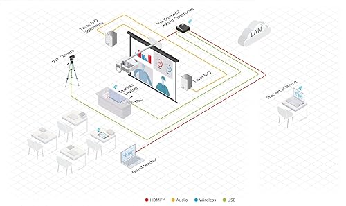 VIA-CONNECT2. WIRELESS CONTENT SHARING COLLABORATE CONFERENCING.