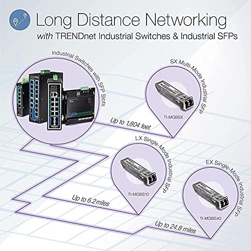 TRENDnet 6-Port Hardened Industrial Gigabit PoE+ DIN-Rail Switch, 4 x Gigabit PoE+ Ports, Shared Gigabit Port (RJ-45/SFP), Dedicated SFP, 120W Power Budget, IP30, Lifetime Protection, Black, TI-PG62 6 Port PoE Switch