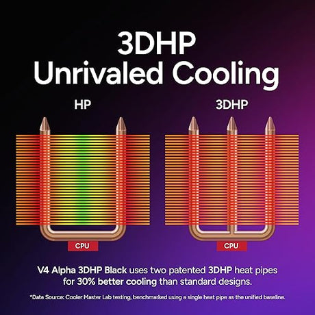 Cooler Master V4 Alpha 3DHP Black CPU Air Cooler, Alpha 3DHP Heat Pipe Technology, Dual Mobius 120 PWM Fans, Quiet Operation, Easy Install, AMD Ryzen 9 AM5|4, Intel Ultra 9 LGA 1851|1700