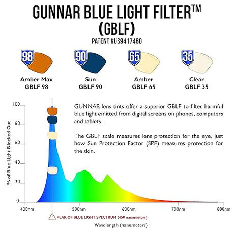 GUNNAR - Premium Gaming and Computer Glasses - Blocks 65% Blue Light - Maverick, Rose Gold, Amber Tint Rose Gold Amber Lens